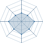 Potentiel de eclaire_jaune � l'Ar�ne #11