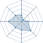 Potentiel de Ganja � l'Ar�ne #11