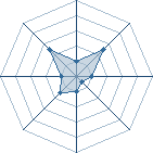 Potentiel de Sasuk&eacute;1603 � l'Ar�ne #11