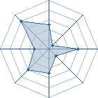 Potentiel de mouloud � l'Ar�ne #11