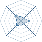 Potentiel de Strop91 � l'Ar�ne #11