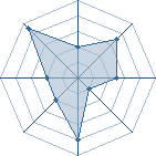 Potentiel de m_ahi_ku � l'Ar�ne #11