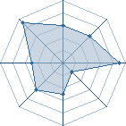 Potentiel de Jin-sama � l'Ar�ne #11