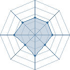 Potentiel de kouadjosse � l'Ar�ne #11