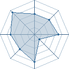 Potentiel de okan57 � l'Ar�ne #11