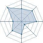 Potentiel de Keiko Uzumaki � l'Ar�ne #11