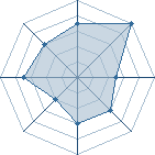 Potentiel de !!!! � l'Ar�ne #11