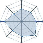 Potentiel de gaara13012 � l'Ar�ne #11