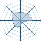 Potentiel de briceno � l'Ar�ne #11