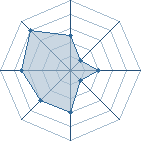 Potentiel de Yamato Tenzou � l'Ar�ne #11