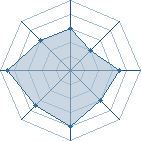 Potentiel de sasuk&eacute;-51 � l'Ar�ne #11