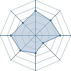 Potentiel de pierre-yves � l'Ar�ne #11