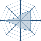 Potentiel de madara1500 � l'Ar�ne #11