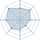 Potentiel de tobi-tobi � l'Ar�ne #11