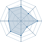 Potentiel de kimimasato � l'Ar�ne #11