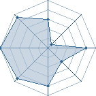 Potentiel de angie1993 � l'Ar�ne #11