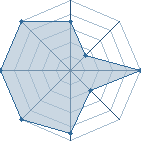 Potentiel de king kid � l'Ar�ne #11