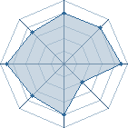 Potentiel de gogol31 � l'Ar�ne #11