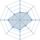 Potentiel de rasta77160 � l'Ar�ne #11