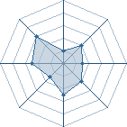 Potentiel de Shin-Woong � l'Ar�ne #11