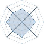 Potentiel de k3limbo � l'Ar�ne #11