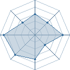 Potentiel de carvagior � l'Ar�ne #11