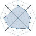 Potentiel de Khebizi amine � l'Ar�ne #11