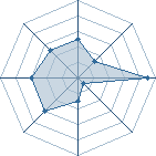 Potentiel de _hinata-chan_ � l'Ar�ne #11