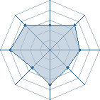 Potentiel de alexdc � l'Ar�ne #11