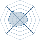 Potentiel de ibactiten � l'Ar�ne #11