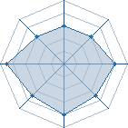 Potentiel de tobibad � l'Ar�ne #11