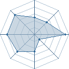 Potentiel de Akishimaru � l'Ar�ne #11