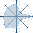 Potentiel de Louis-Gaston � l'Ar�ne #11