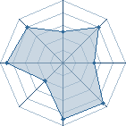 Potentiel de Piliki-san � l'Ar�ne #11