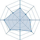 Potentiel de lilmathieu � l'Ar�ne #11