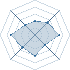 Potentiel de yasse � l'Ar�ne #11