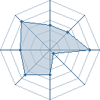 Potentiel de kyudato � l'Ar�ne #11