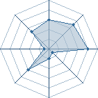 Potentiel de griffir � l'Ar�ne #11