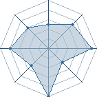 Potentiel de sakura 44 � l'Ar�ne #11