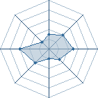 Potentiel de deidara-39 � l'Ar�ne #11