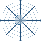 Potentiel de leslite � l'Ar�ne #11