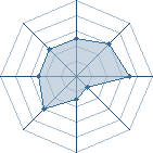 Potentiel de Minato93 � l'Ar�ne #12