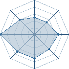 Potentiel de the best-95 � l'Ar�ne #12