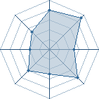 Potentiel de benji � l'Ar�ne #12