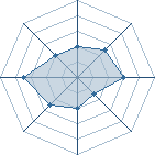 Potentiel de binoce � l'Ar�ne #12