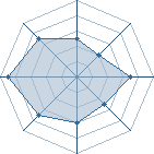 Potentiel de pedro1993 � l'Ar�ne #12