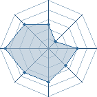 Potentiel de Uchiha popi � l'Ar�ne #12