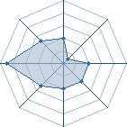 Potentiel de azerty16 � l'Ar�ne #12