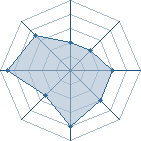 Potentiel de hinata_67 � l'Ar�ne #12