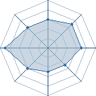 Potentiel de drakonejisaad � l'Ar�ne #12